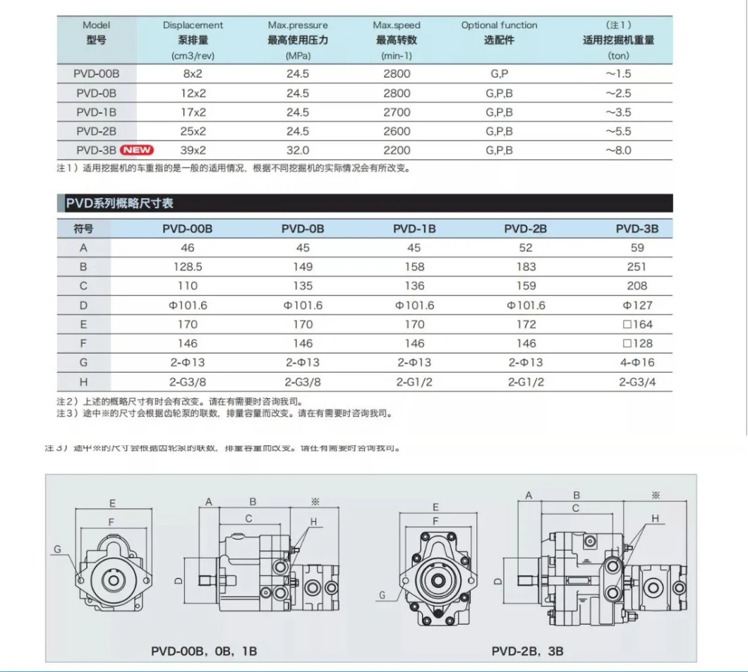 Japan Original Original NACHI Pvk-0b Pvk-2b Pvk-3b Hydraulic Piston Main Pump for Excavator Pvk-2b-505-N-4554c