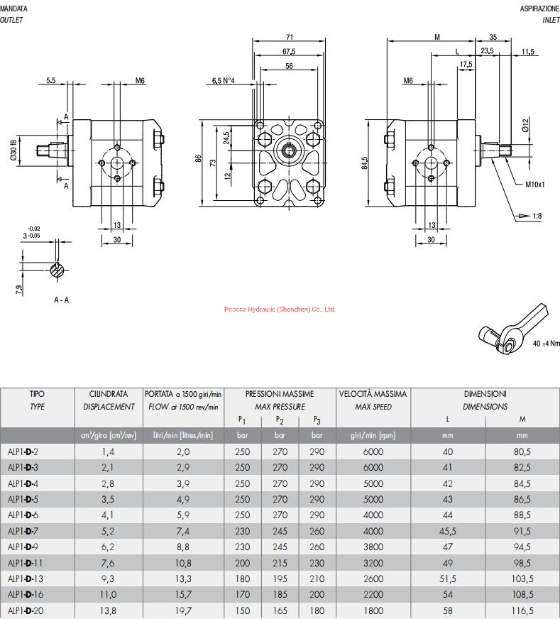 High Pressure Marzocchi Alp1a-D-6 Alp1-D-6 Custom Hydraulic Gear Pumps