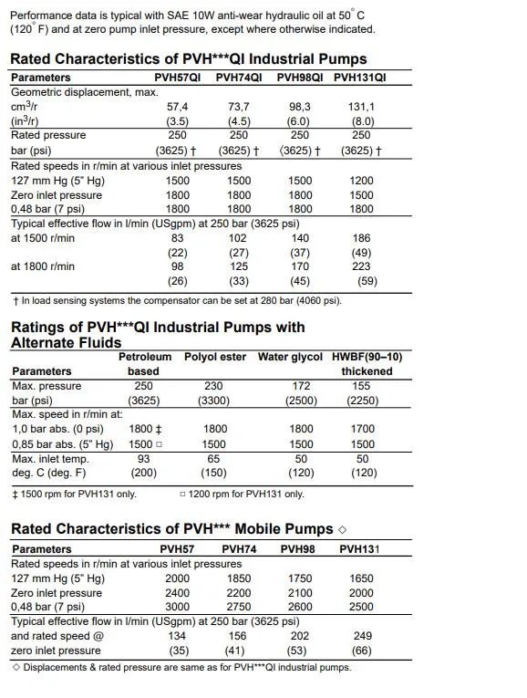 Hydraulic Main Pumps Pvh131 Pvh131r Variable Displacement Piston Pumps for Eaton Vickers Pvh Series