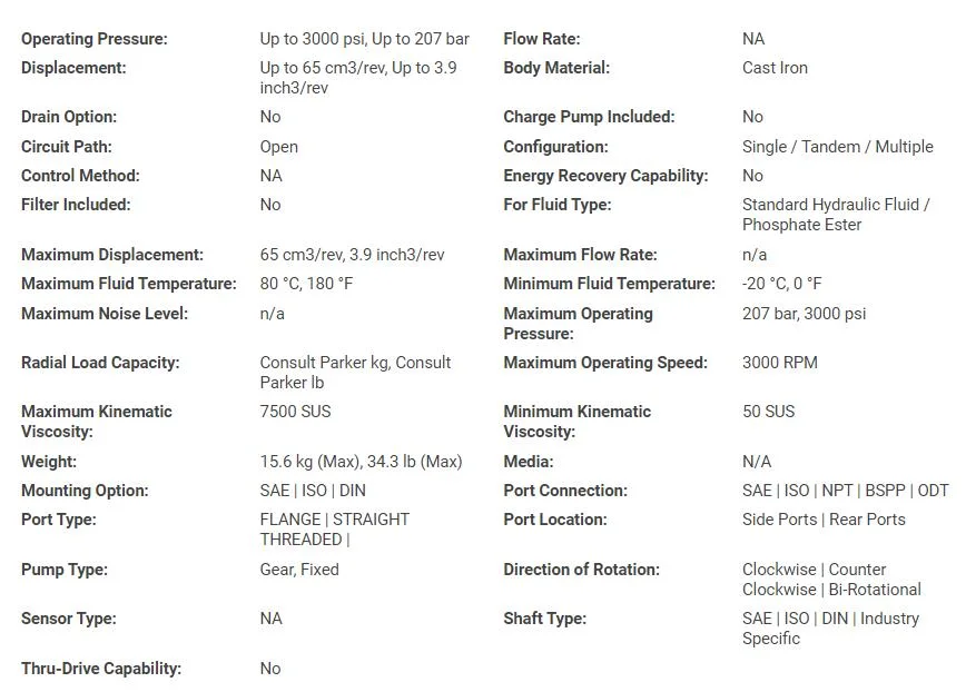 Parker Pgp Cast Iron Gear Pump Series Hydraulic Pump