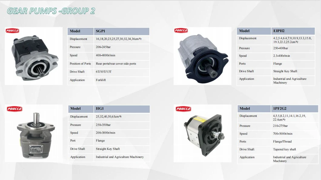 Manufacture Sunny Rexroth Replacement Hg0 Hg1 Hg2 Pgh2 Pgh3 Pgh4 Pgh Series Hydraulic Internal Gear Pump